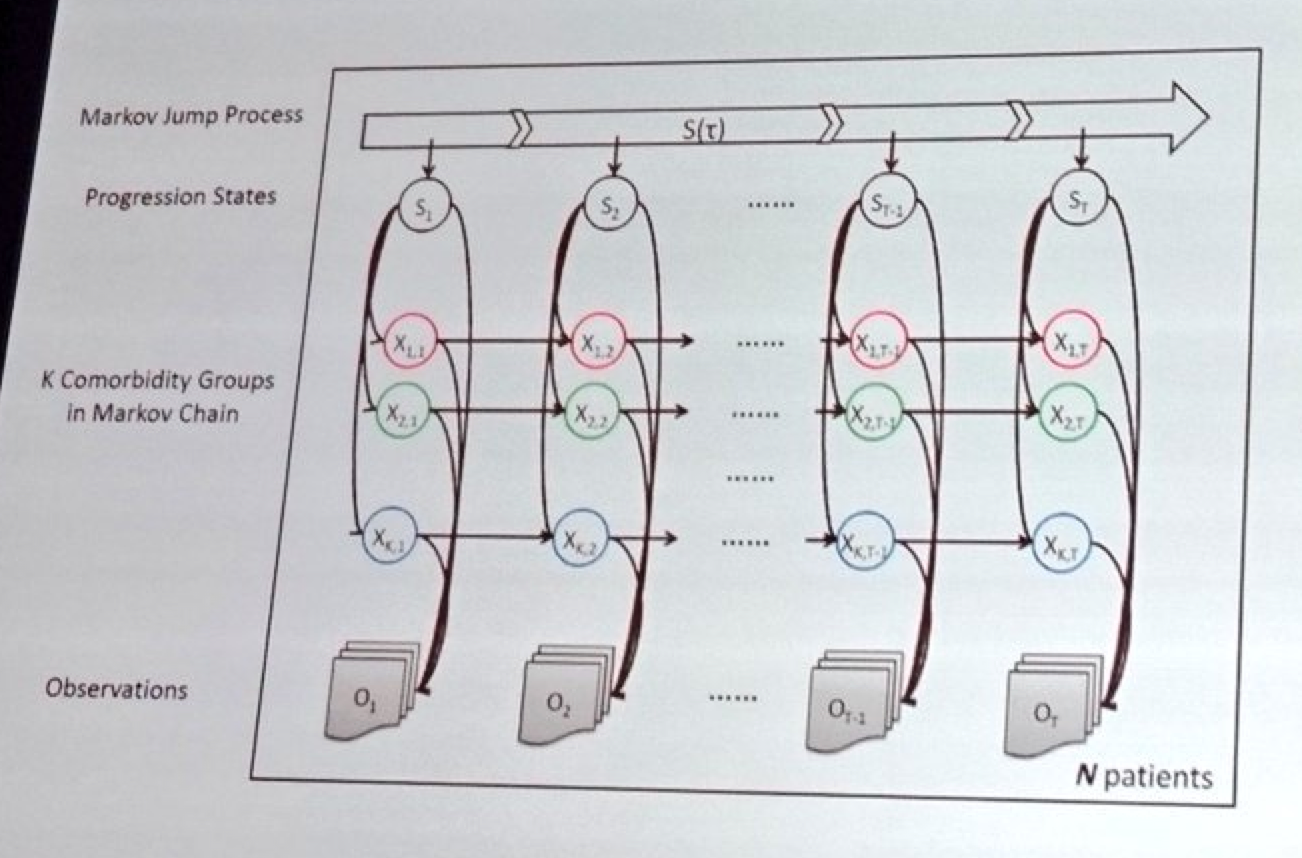 Le laboratoire Watson d'IBM utilise actuellement sa puissance de calcul, impressionnante, pour modéliser la MH.